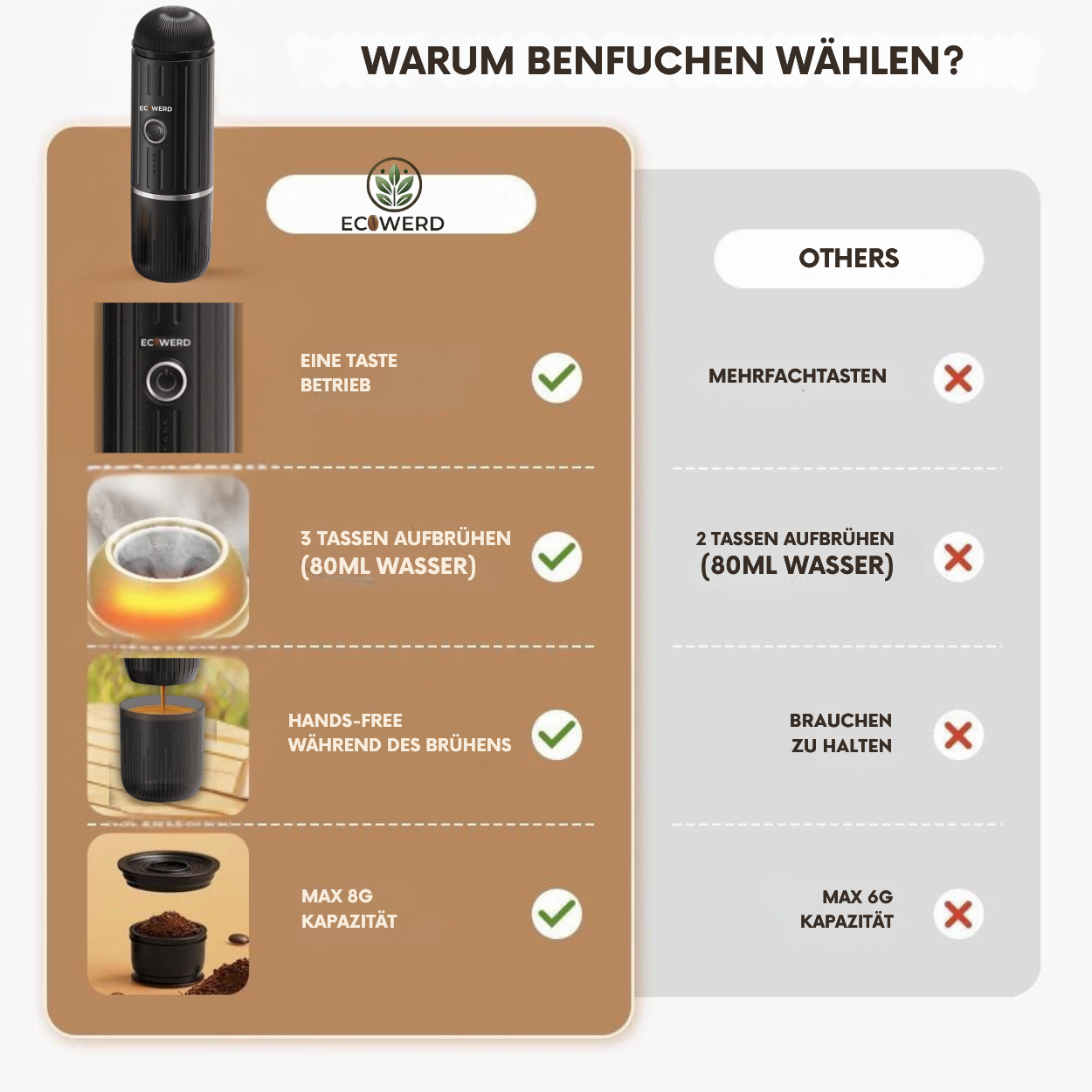 Ecowerd – Machine à café portable trois fusion